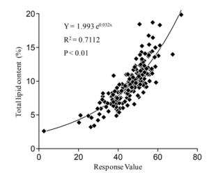 Rapid estimation of lipid content of immature chum salmon in the ocean with a handheld microwave meter (Fish Fat Meter)